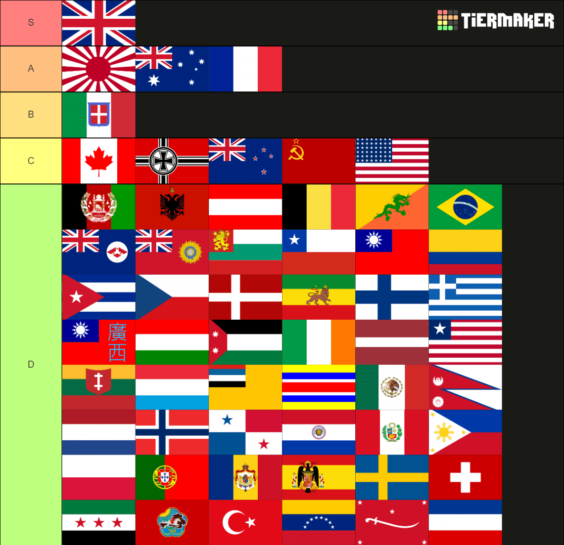 hoi4 AI naval invasions tier list r/hoi4