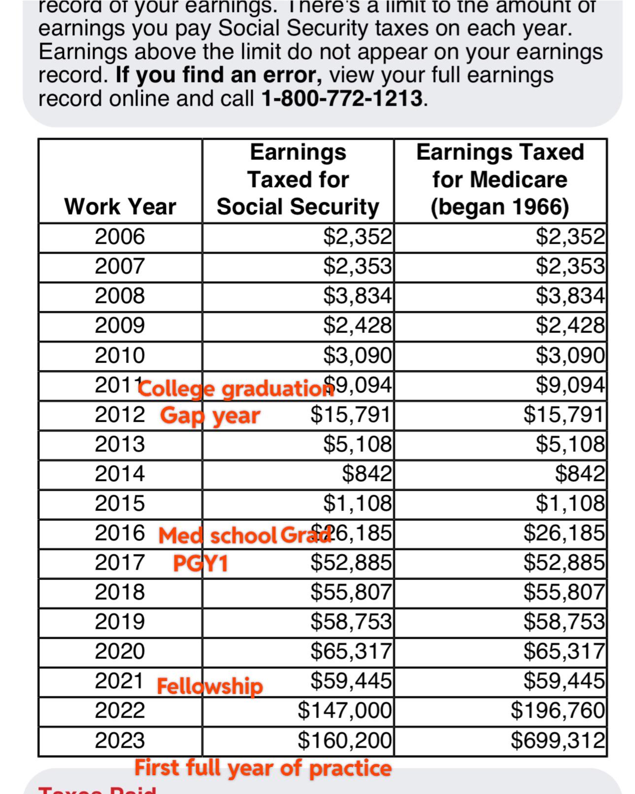 Maryland State Employees Salariesblog Posts