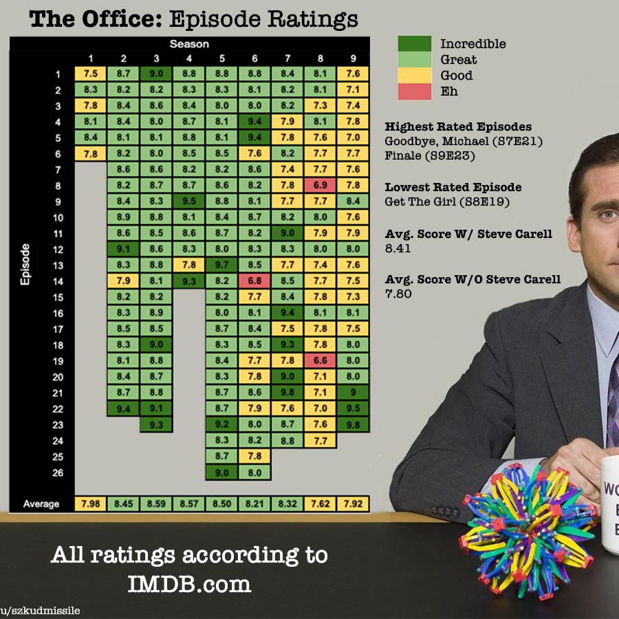 Arriba 34+ imagen best office episodes ranked Abzlocal.mx