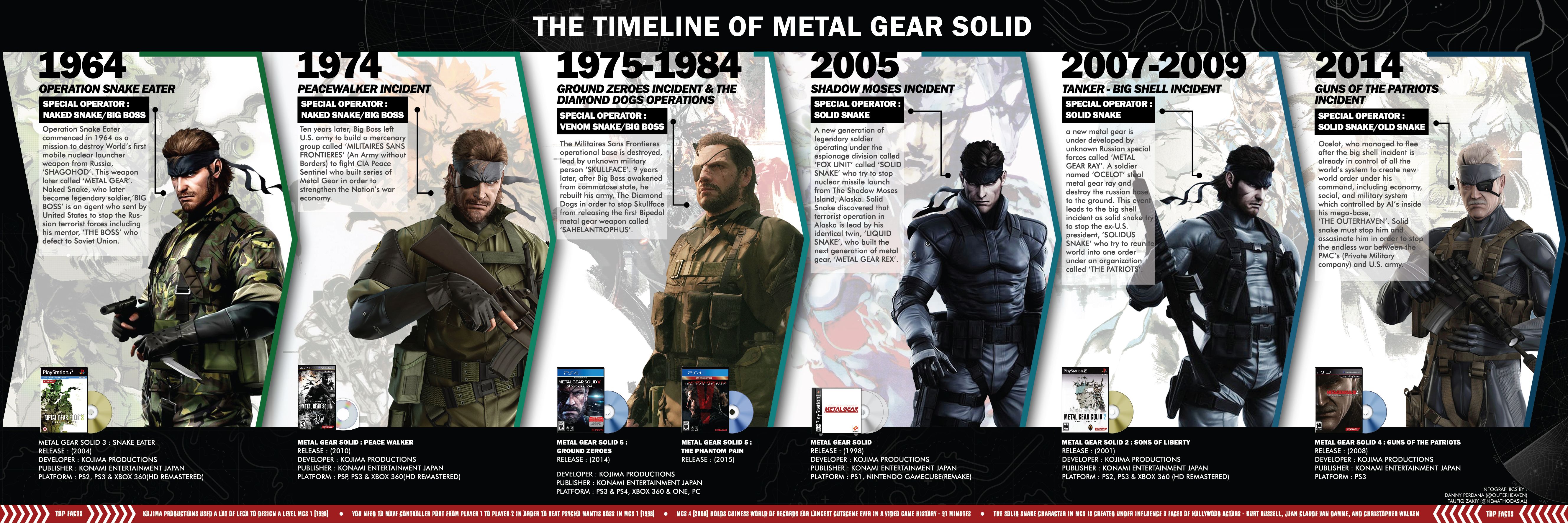 Playing through in order finally 💯 metalgear