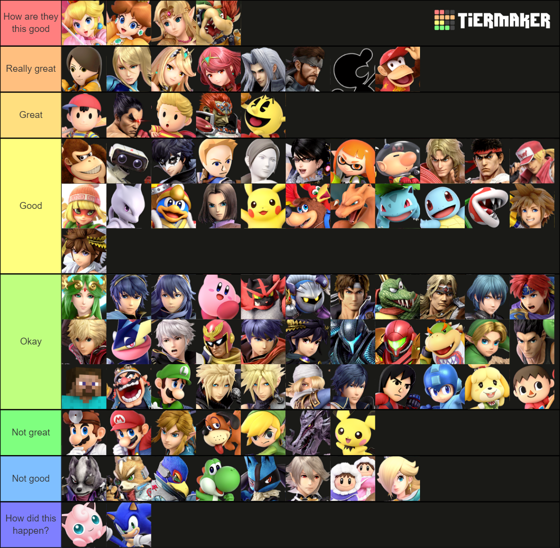 Final Smash Tier List, because for some reason, no one's ever made one