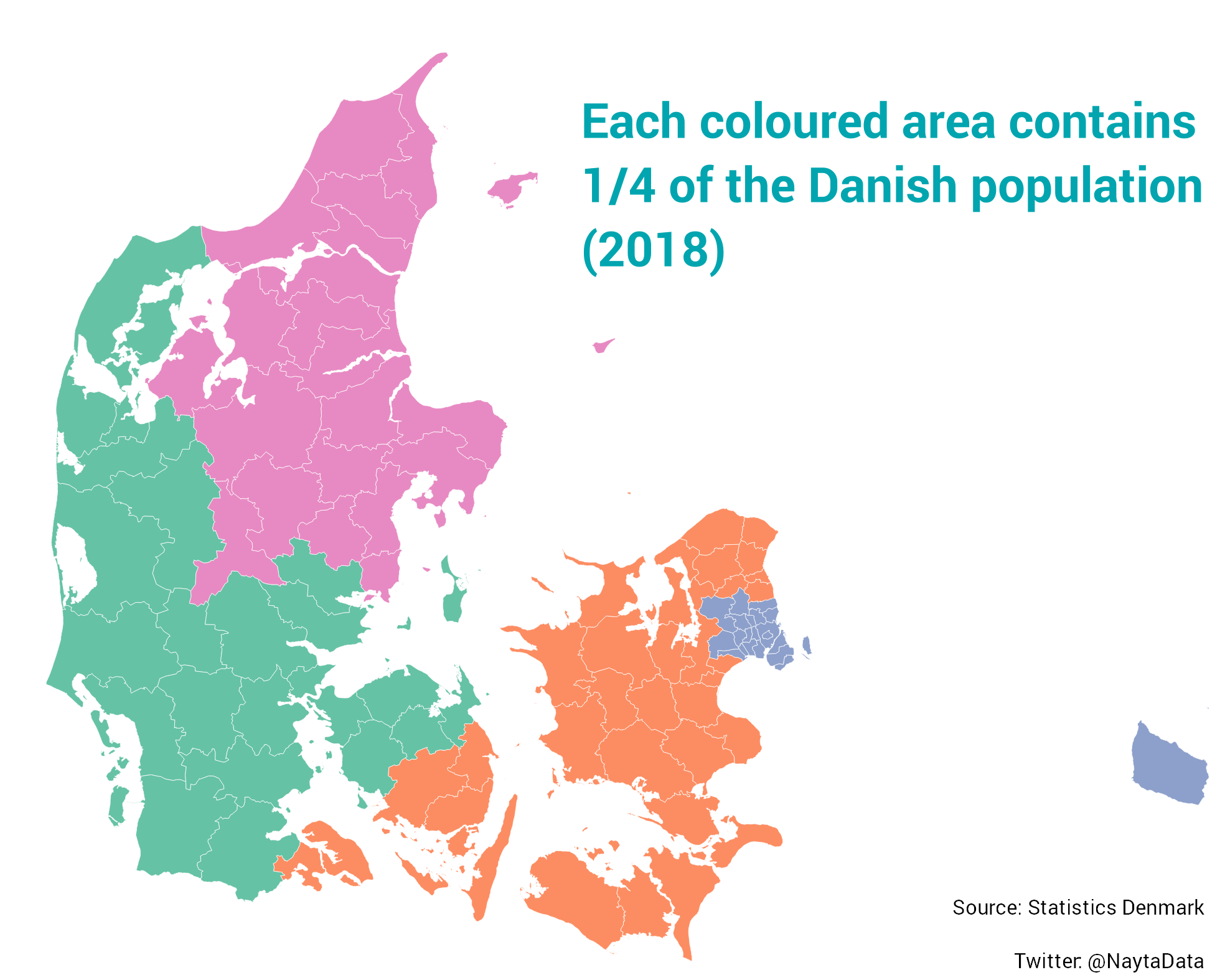 Denmark Population