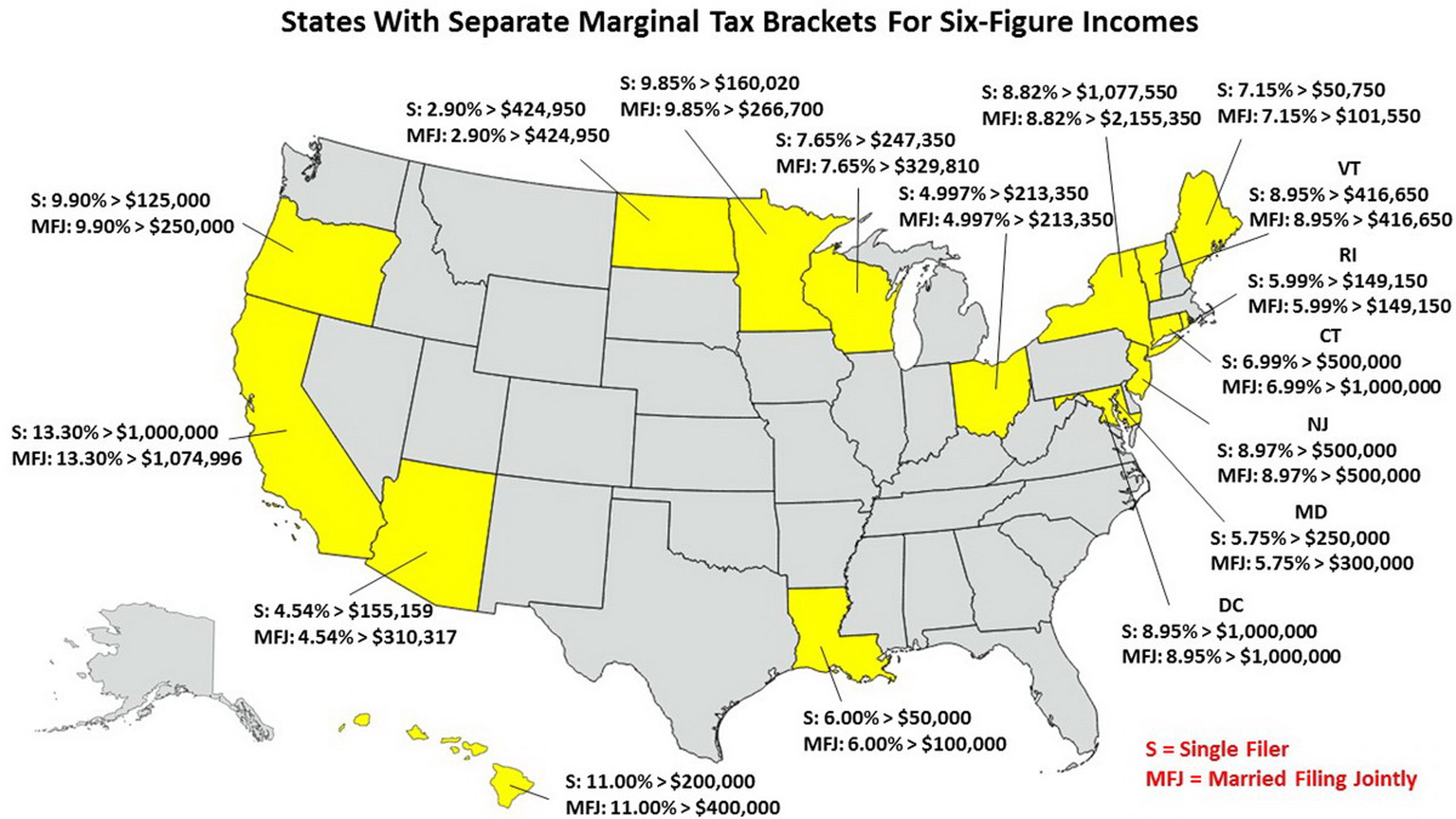 States With Separate Marginal Tax Brackets For SixFigure r