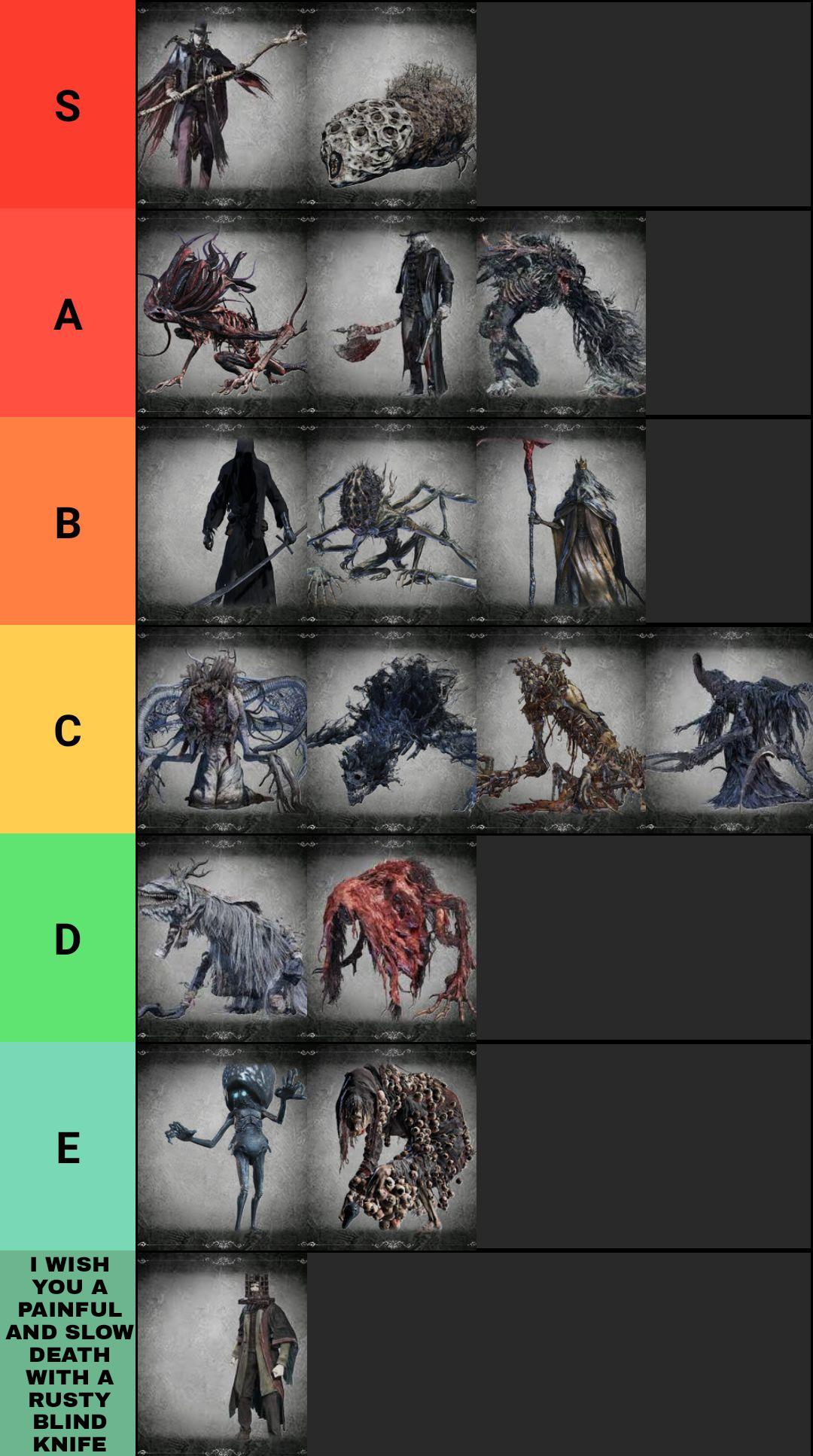 My tier list of Bloodborne bosses r/bloodborne