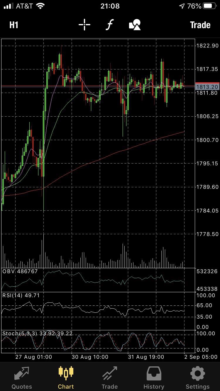 It just me or is gold going to pop? r/Forex