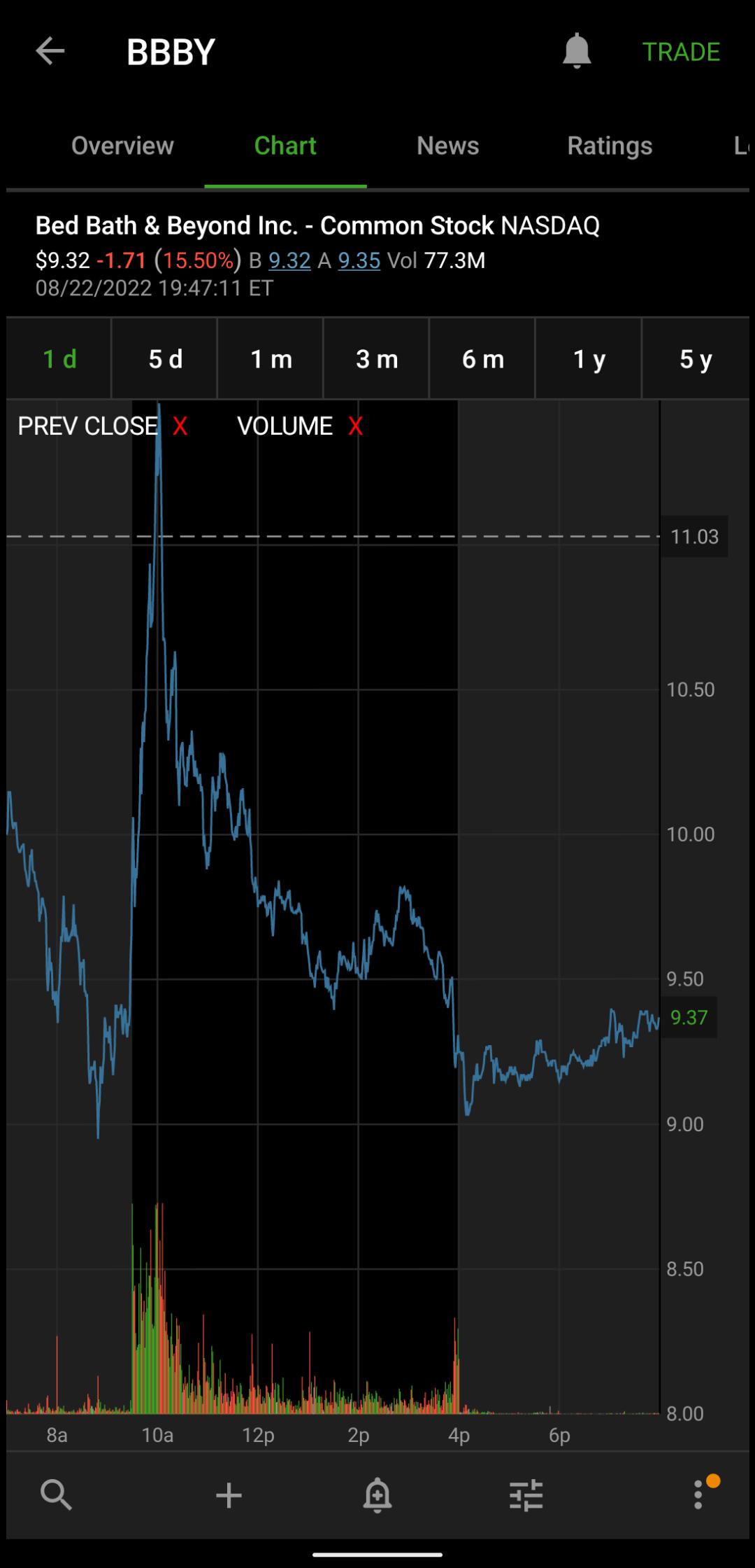 Beyond the Bedroom is my master bath! r/wallstreetbets