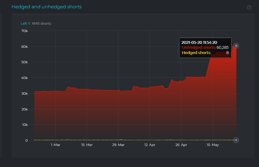 WARNING ⚠️ to those who use cake wallet to convert XMR to BTC 🎂