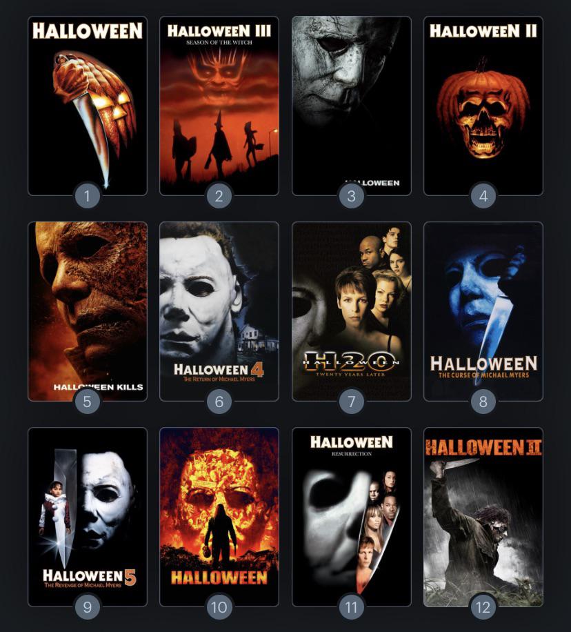 Happy Halloween! How would you guys rank the series? r/Letterboxd