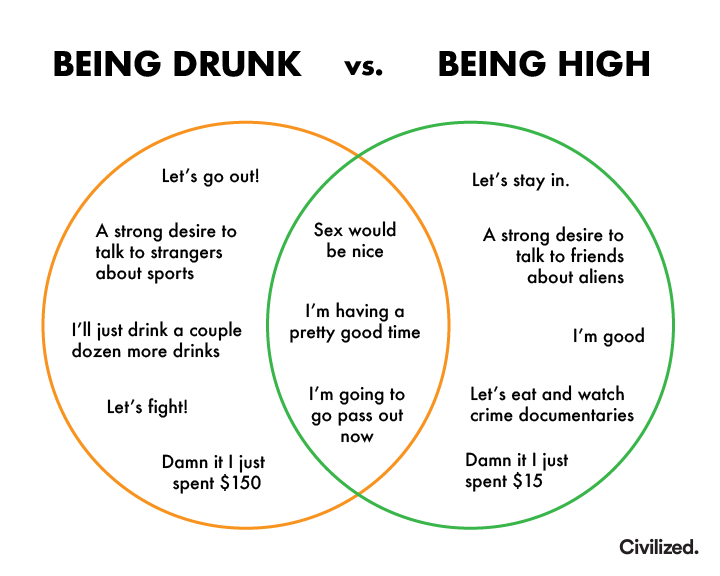 Being drunk vs. Being high LADMob Funny Pictures and Viral Videos