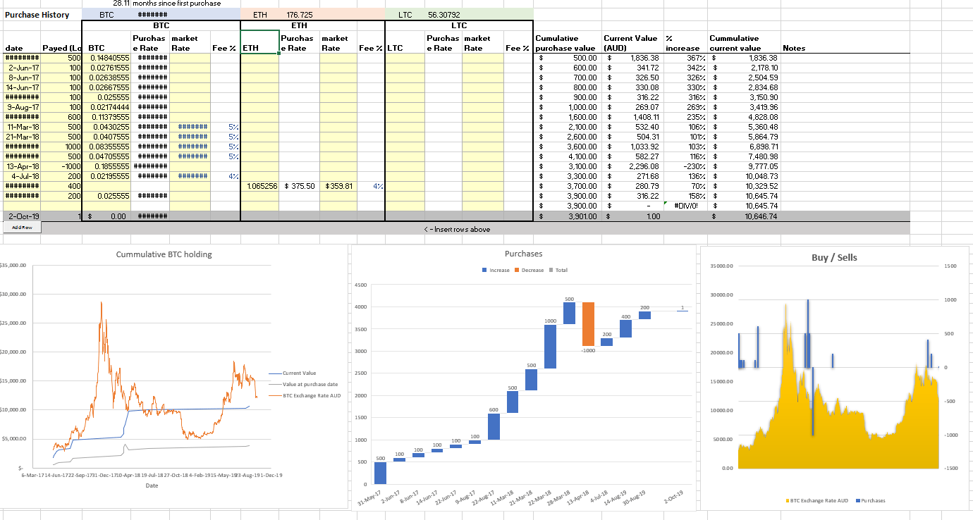 I made a Cryptocurrency tracking spreadsheet complete with