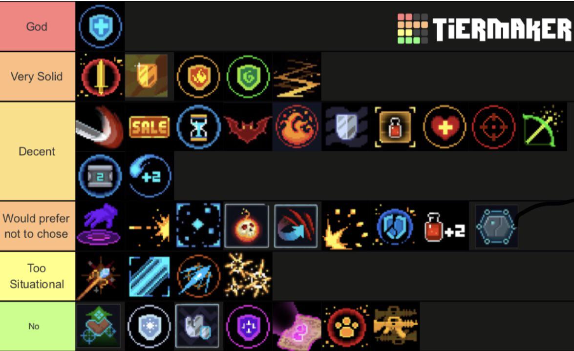 Here is my buff tier list coming from an assassin main r/SoulKnight
