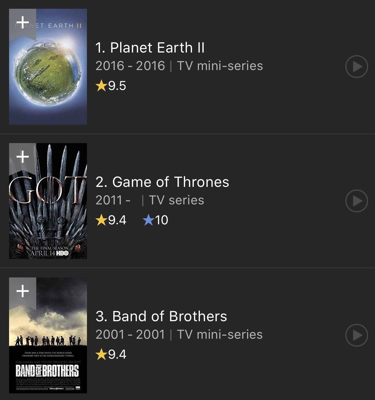 [No spoilers] Game of Thrones is now on 2nd place in IMDb Top 250 TV