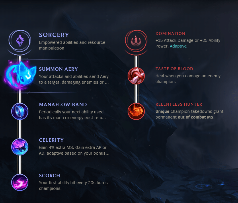 This seems to have great overall synergy with each respective tree and