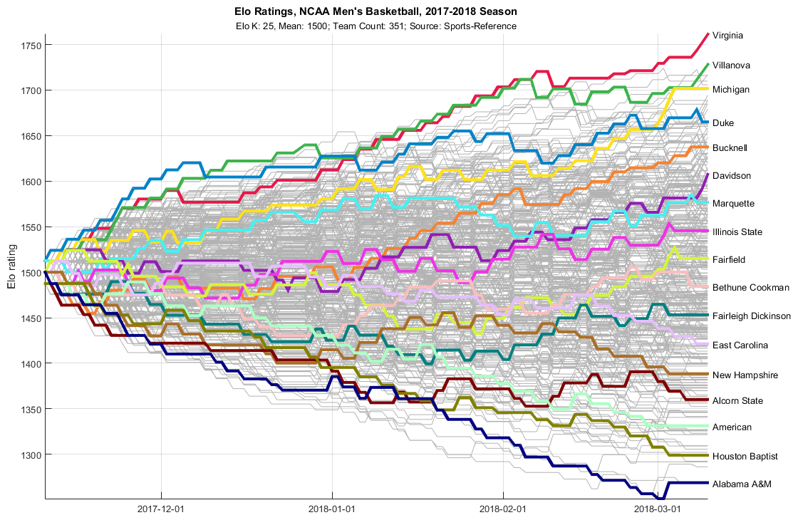 50+ True Basketball Team Facts You Should Never Miss