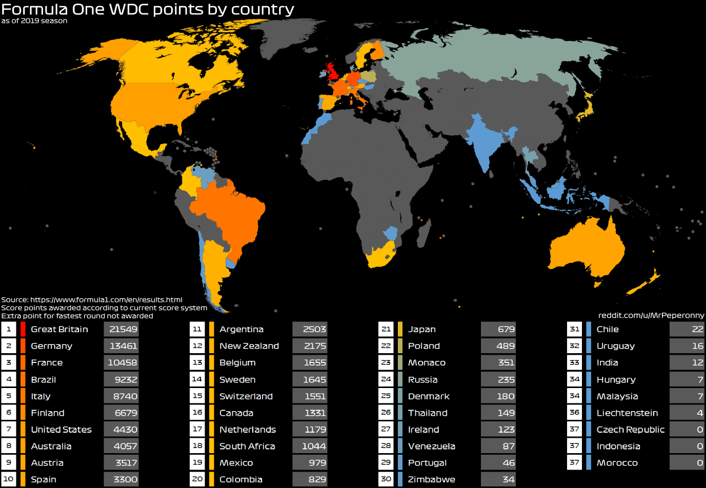Formula One World Driver's Championship points by country as of 2019