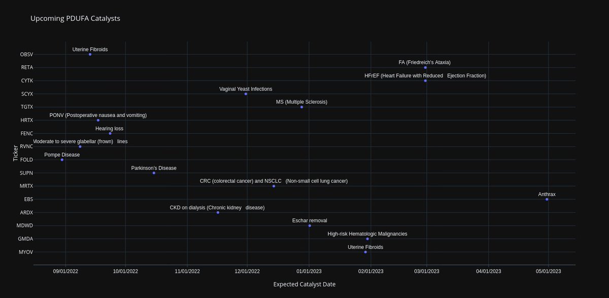 pdufa calendar 2023 The Biotech Revolution is Here, Take Advantage by Investing Biotechplays