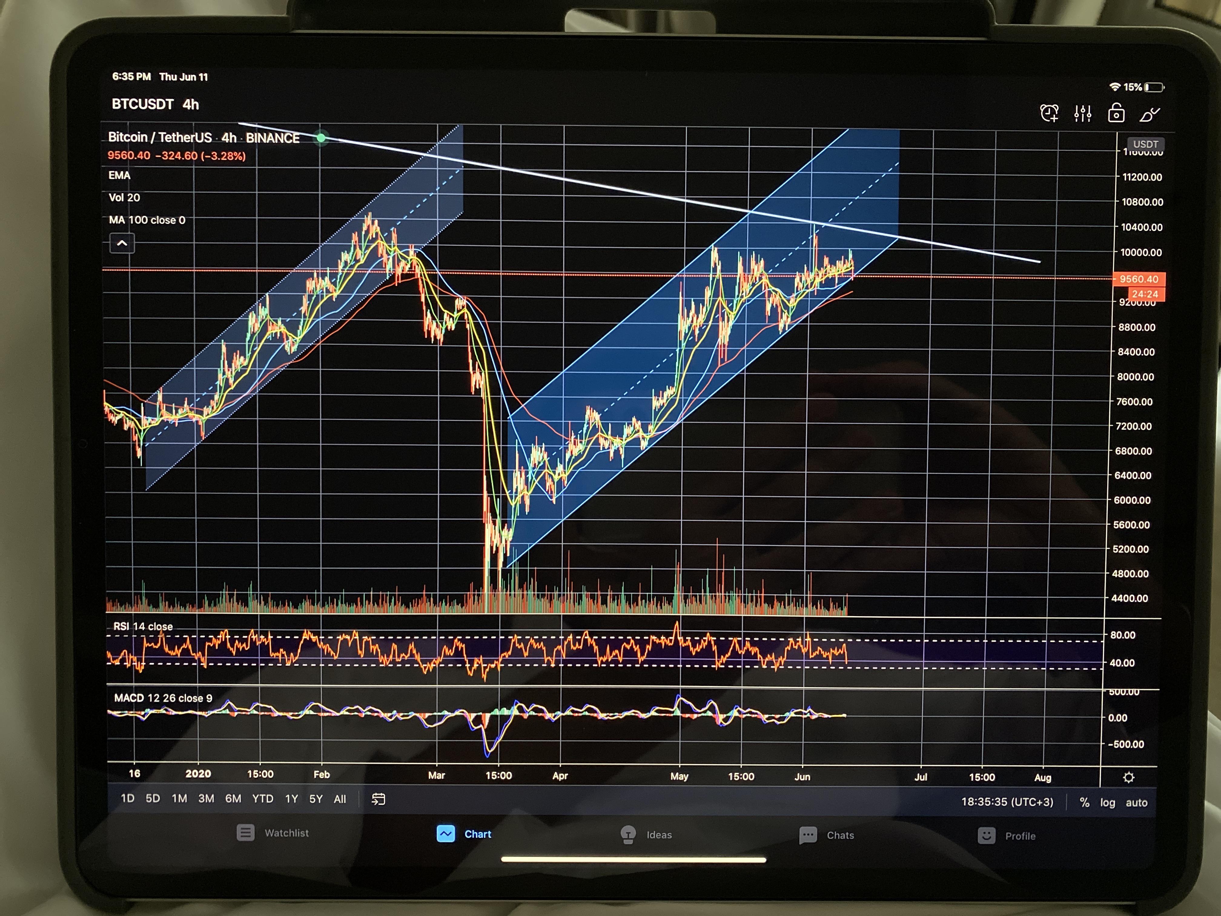TradingView Interactive Brokers Integration with Python YouTube
