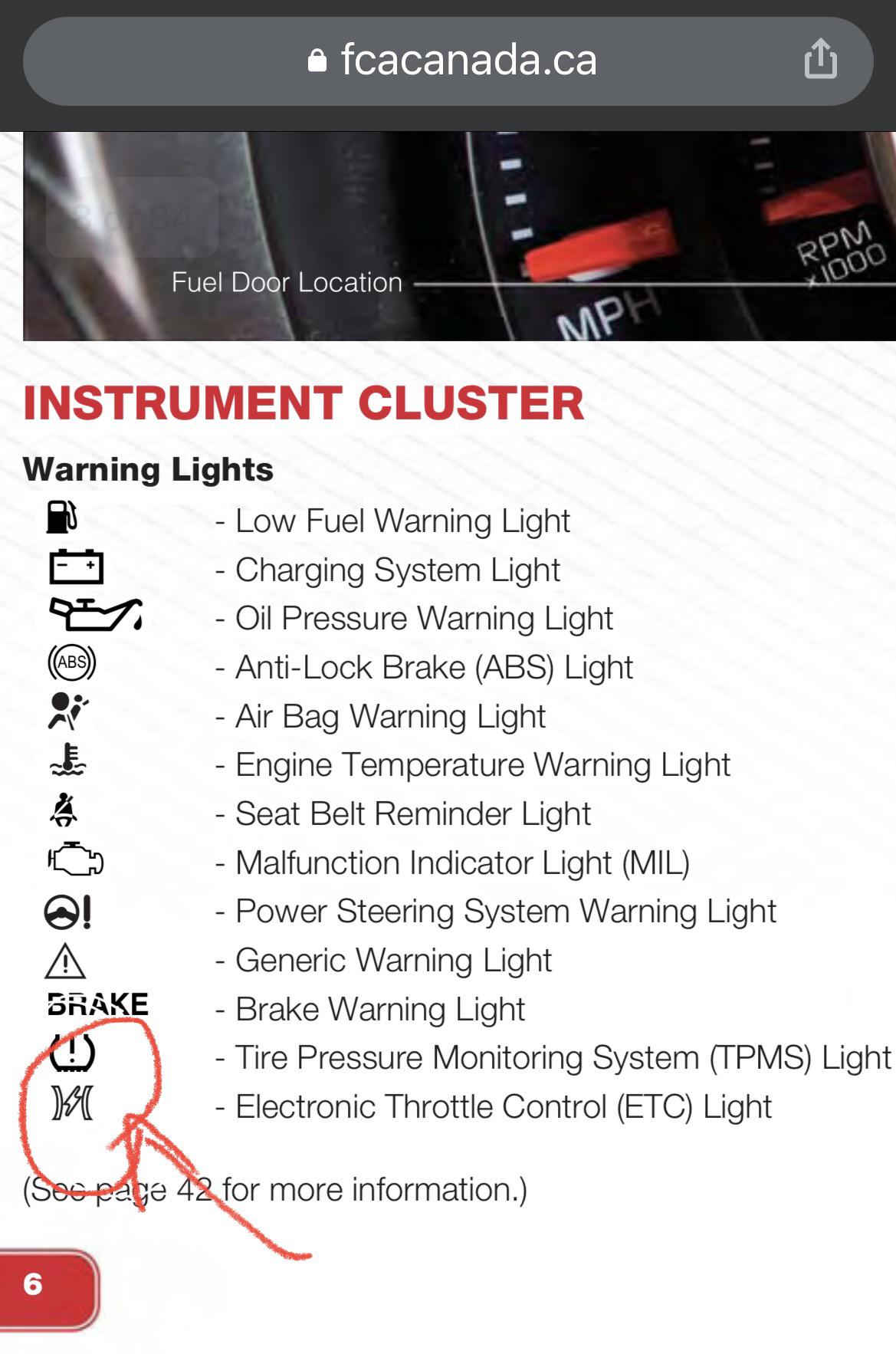 ETC Light Flashing : r/abarth