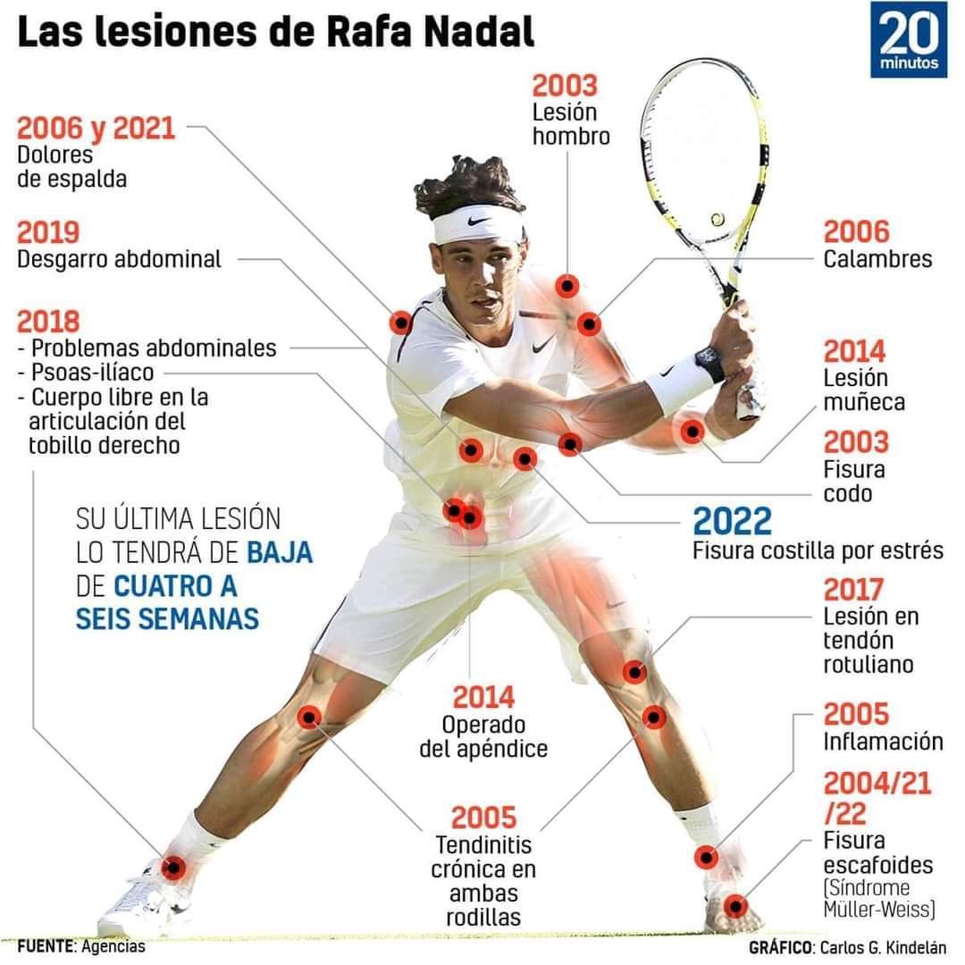 Body In Injuries!!! r/tennis