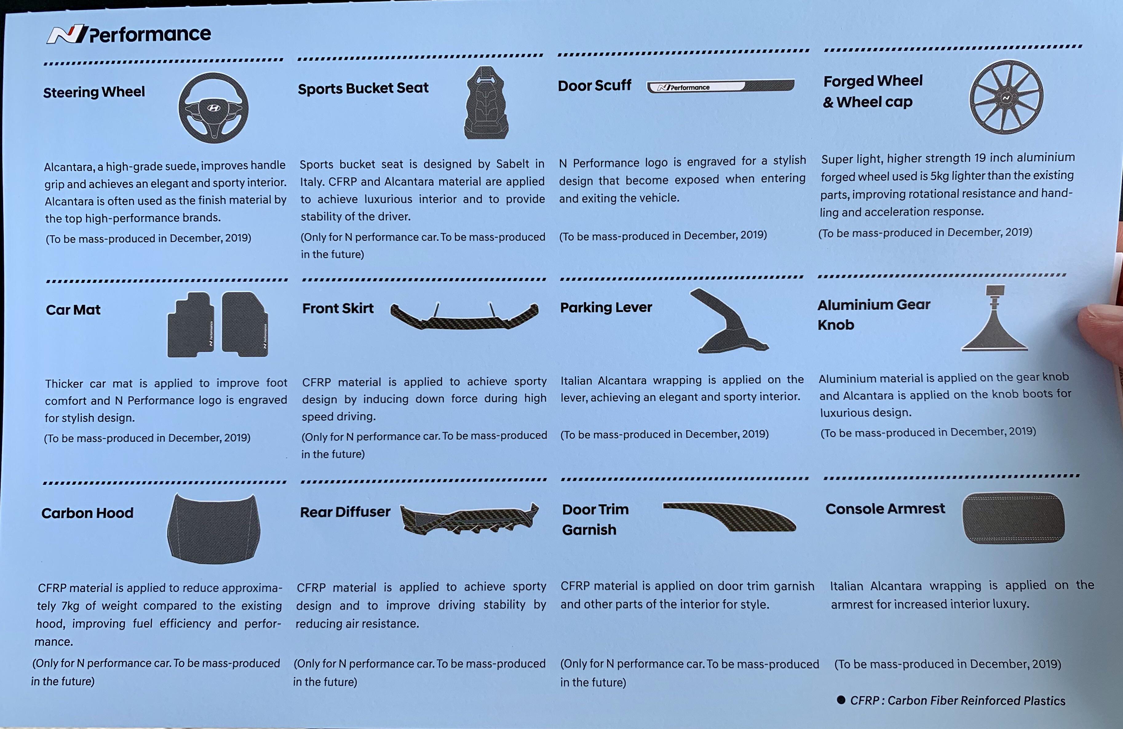 Veloster N performance parts : r/Hyundai