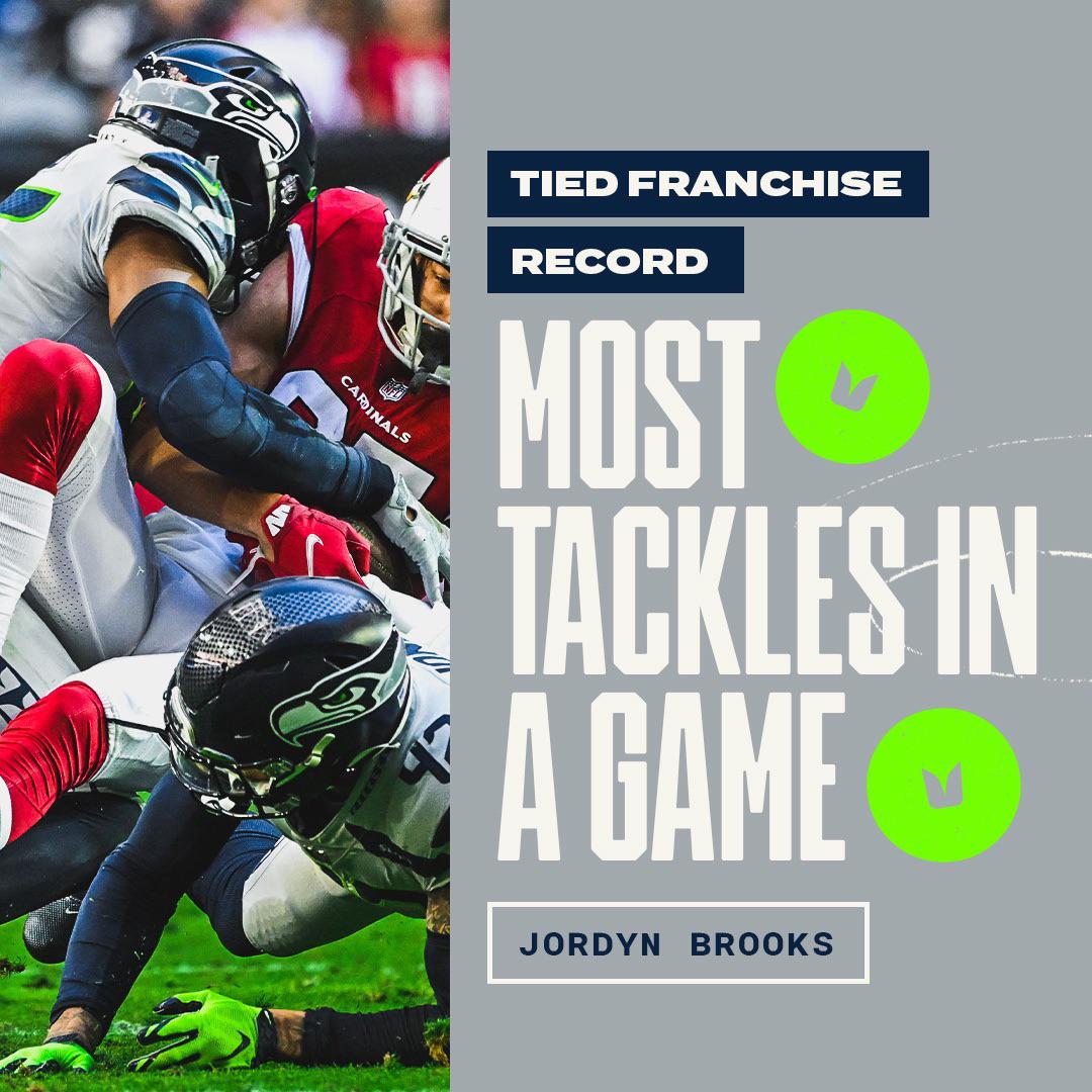 Jordyn Brook’s 20 tackles today tied the franchise record for most