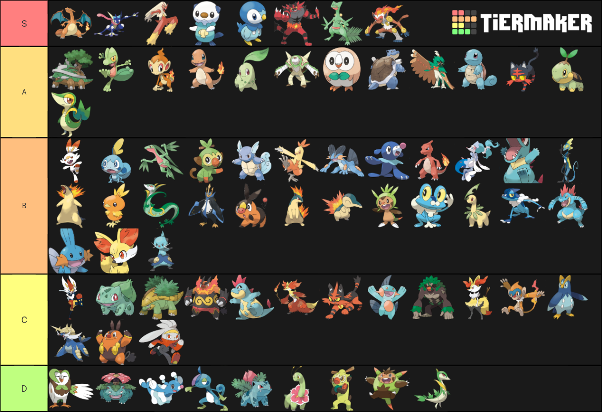 Pokemon Starter Tier List MandJTV