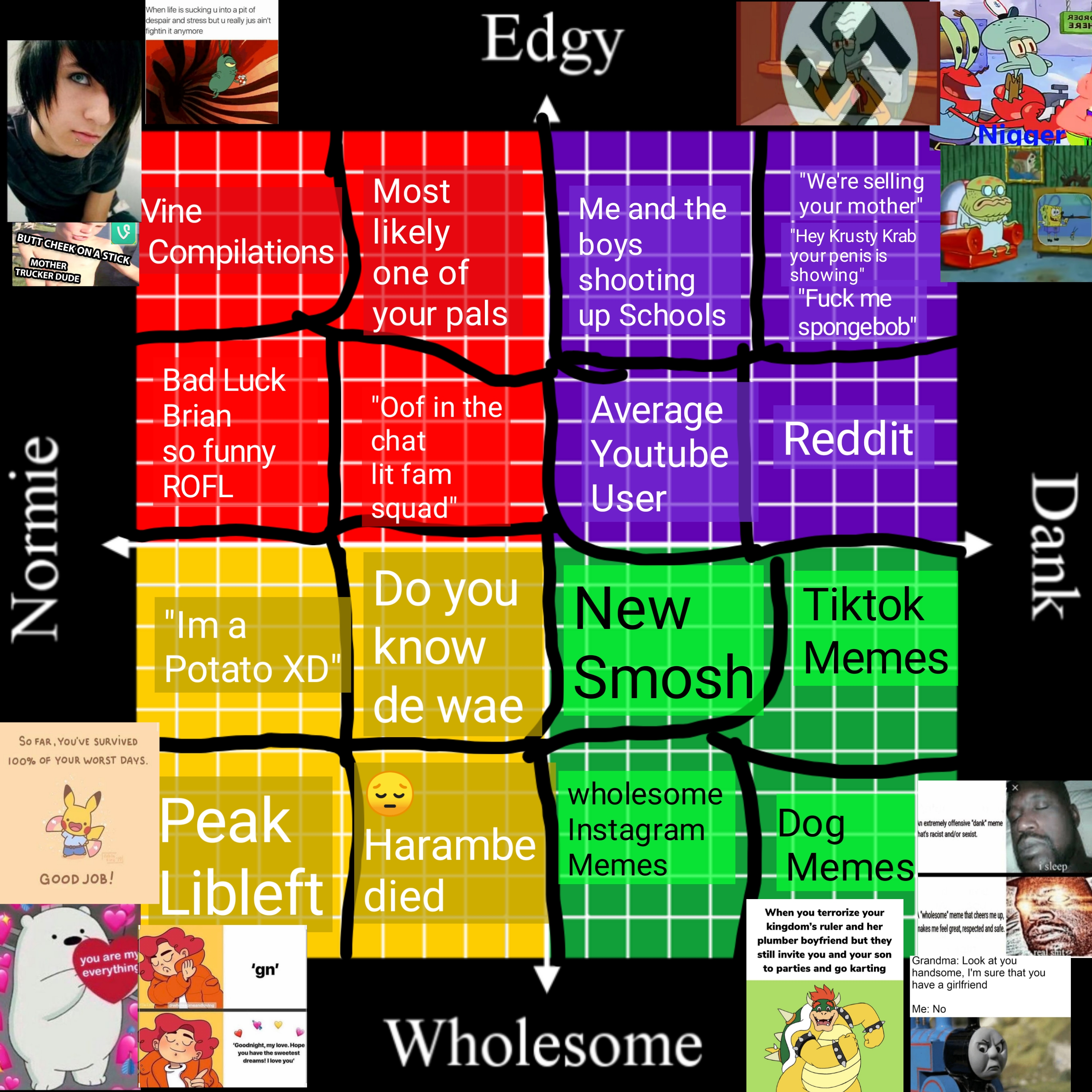 When you make a Meme Compass meme on Political compass memes