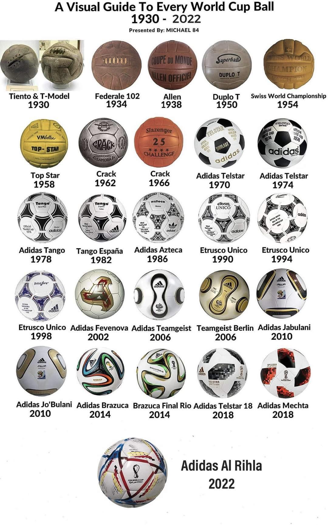 A Visual Guide to Every World Cup Ball 19302022 r/worldcup