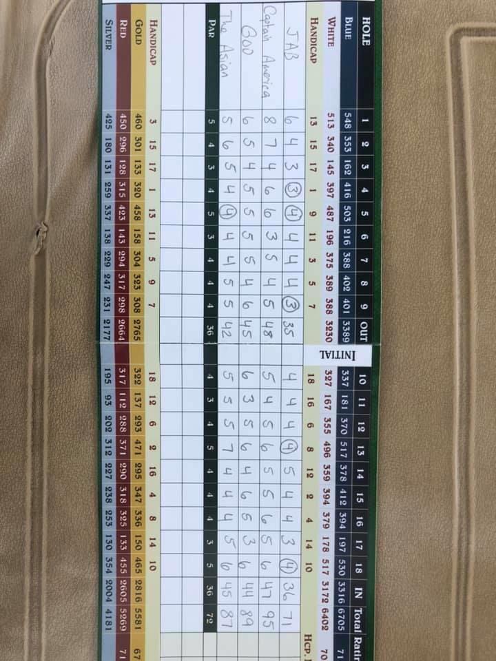 2nd round ever under par. Manada in Grantville, PA r/golf