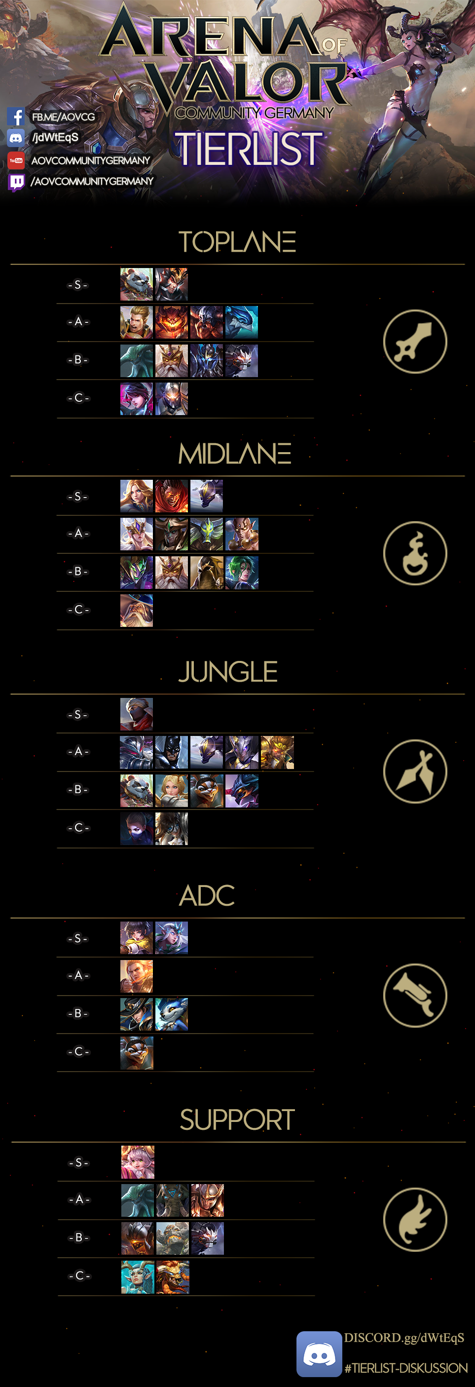 Tierlist Arena of Valor Patch 8.10 r/arenaofvalor
