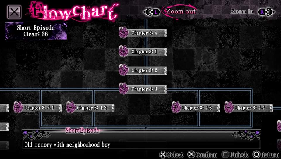 Can anyone suggest any visual novel game with flowchart system? i got