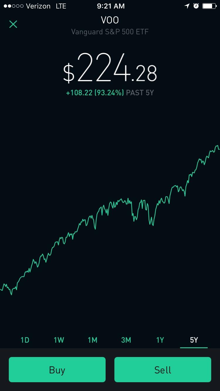 VOO is the cheapest and most accurate ETF for investing in S&P 500. r