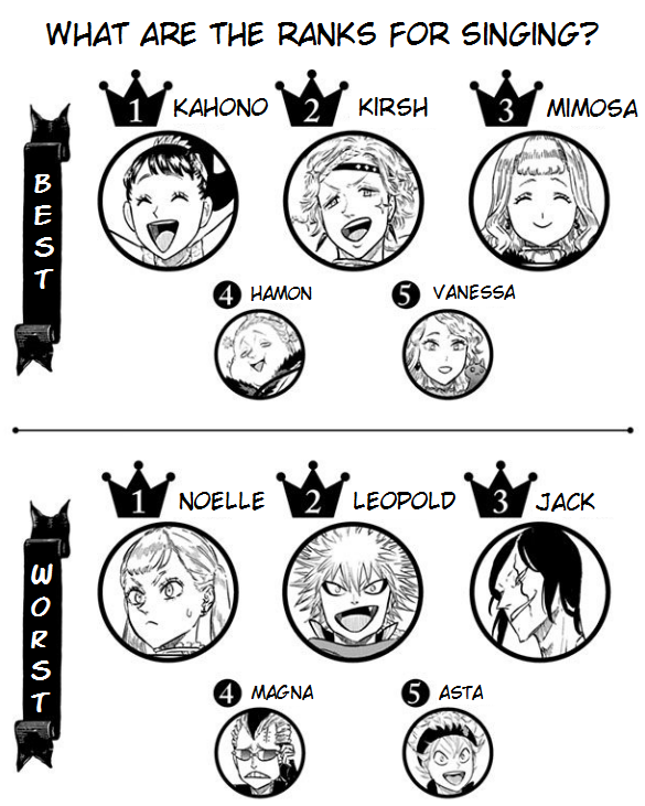 Black Clover Ranks