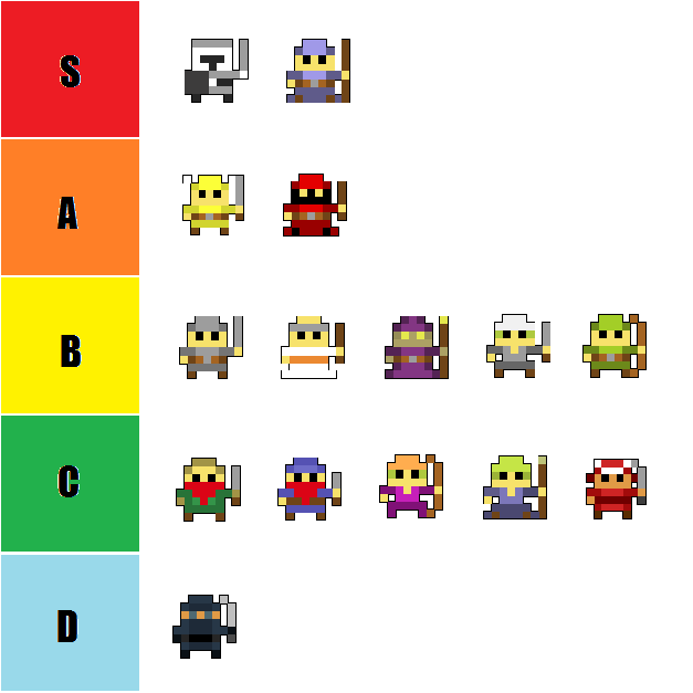 RotMG Character Tier List r/RotMG
