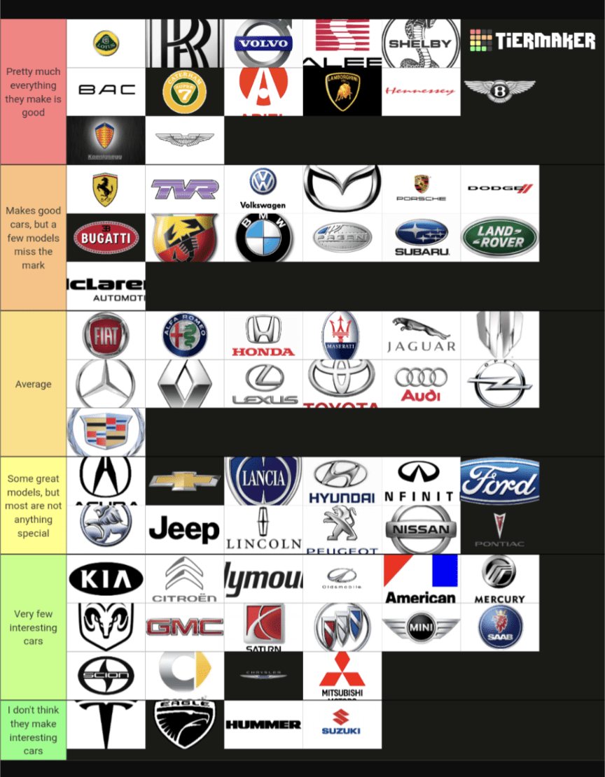 Ranking car manufacturers based on how interesting I think their