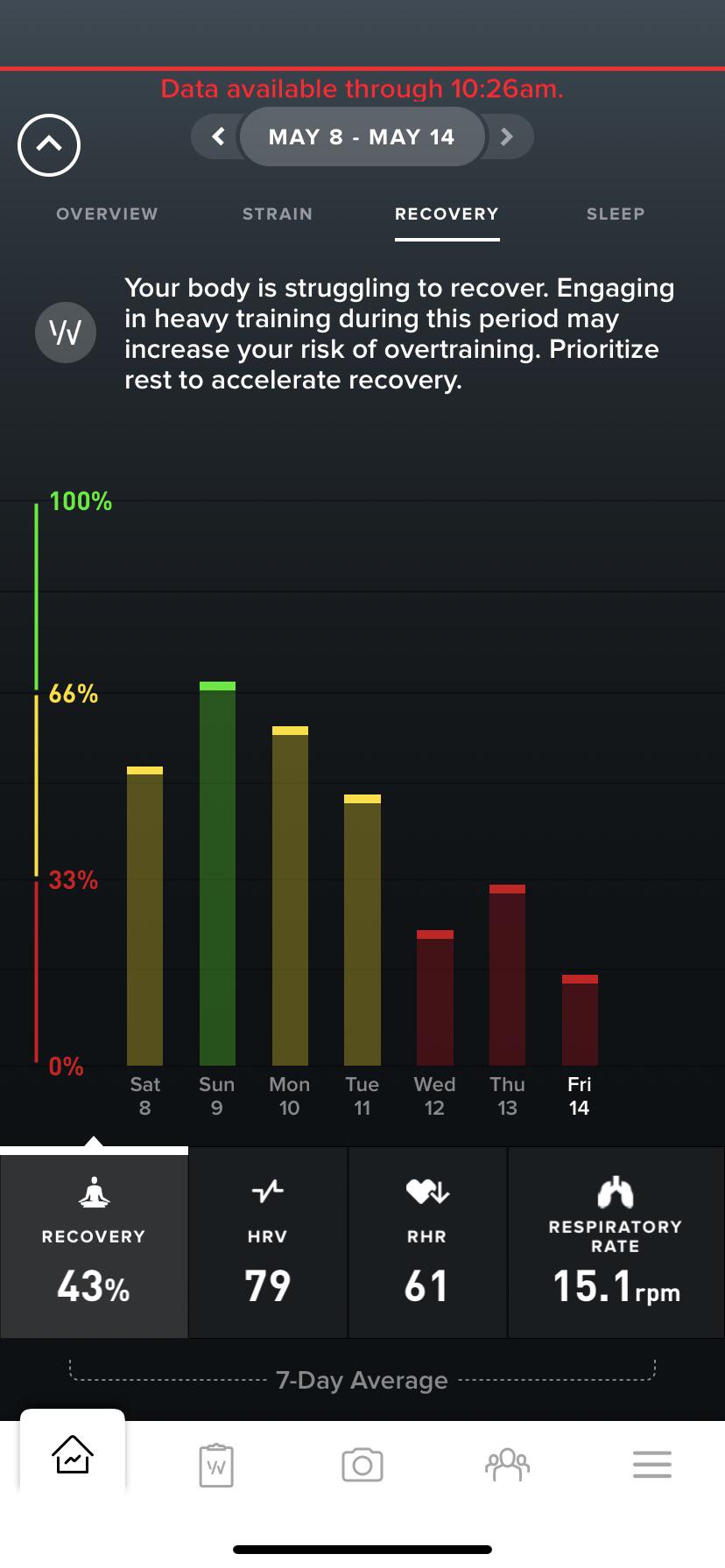 This is what the common cold does to ya when you’re immunosuppressed