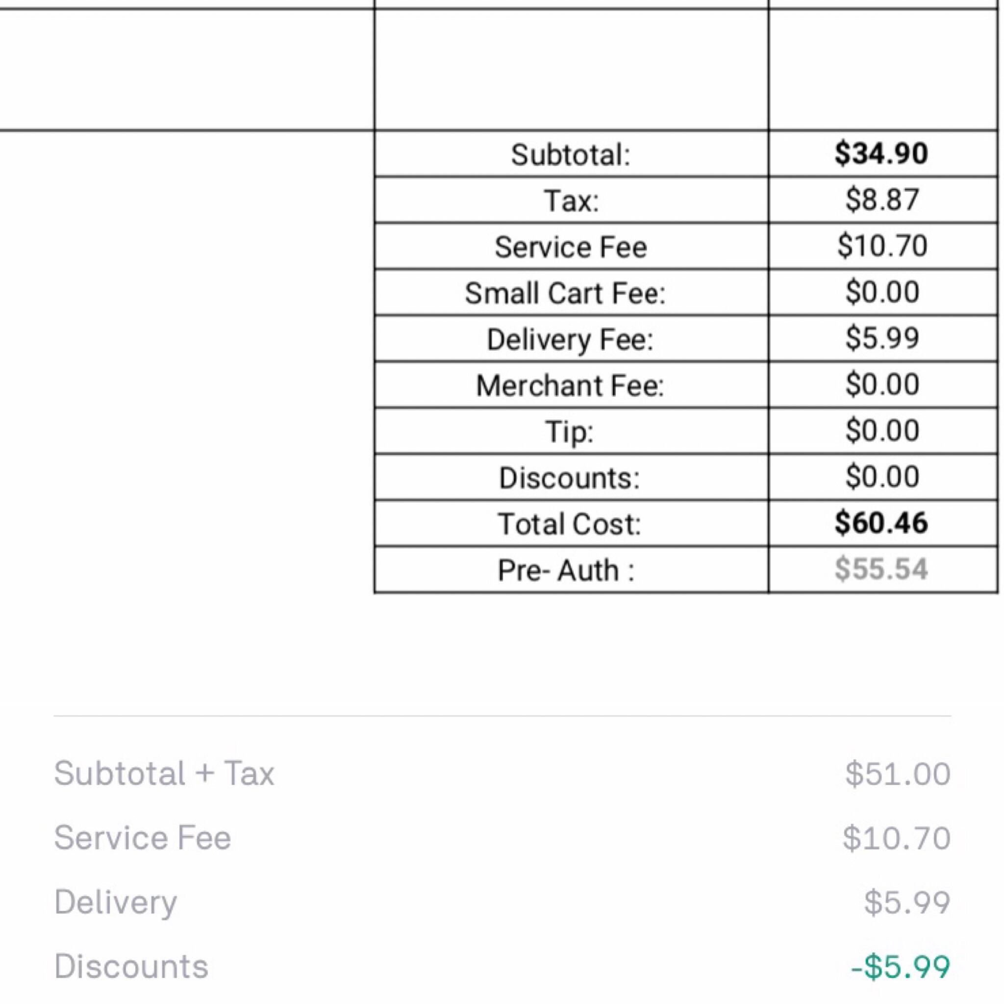 Does Postmates charge more for “Tax” and take it for themselves? The