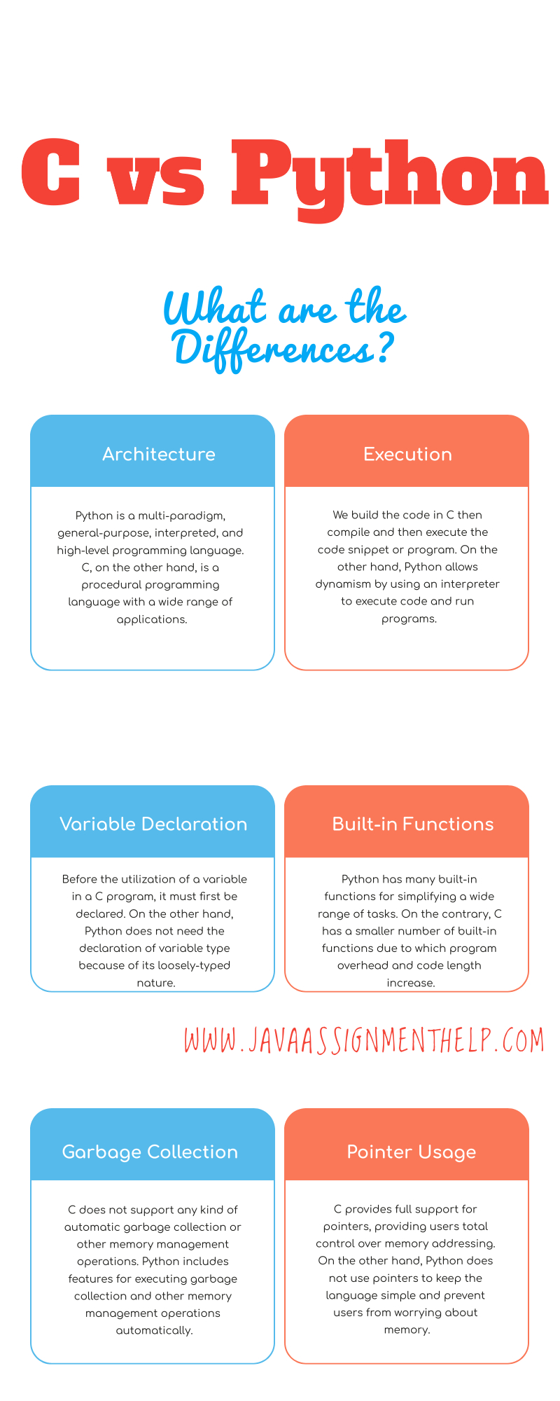 C vs Python Programming_Languages