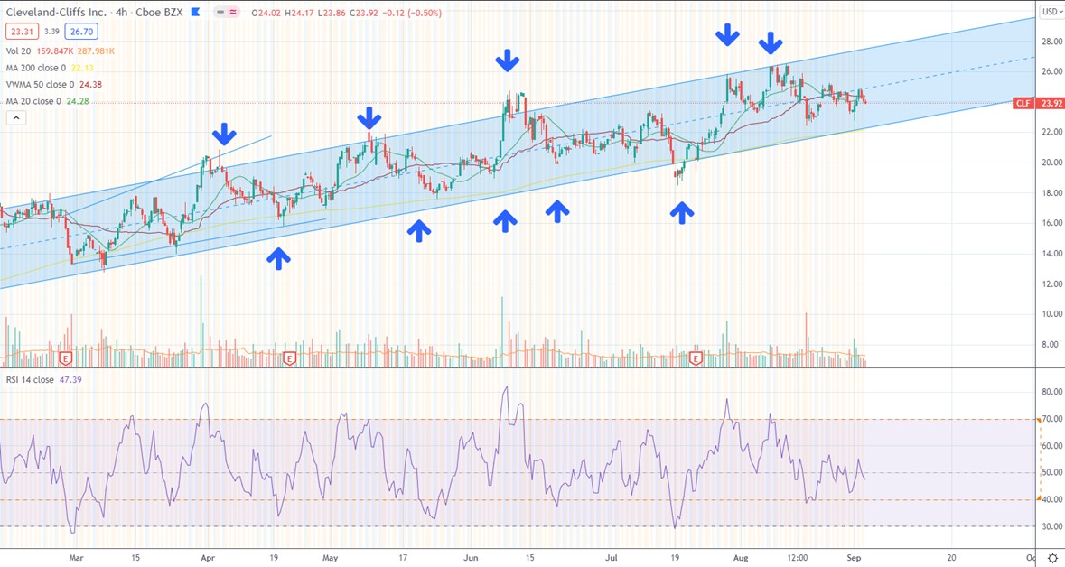 Alcoa sets record for highest quarterly net and EPS 🦾 Vitards