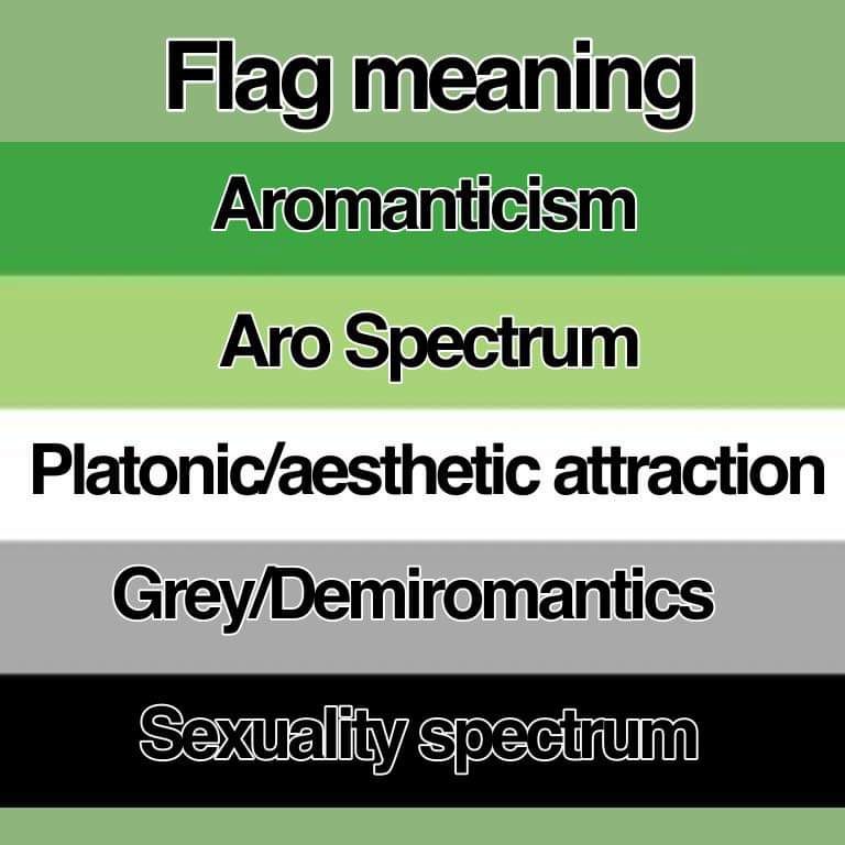 Aro flag meaning r/aaaaaaaarrrrro
