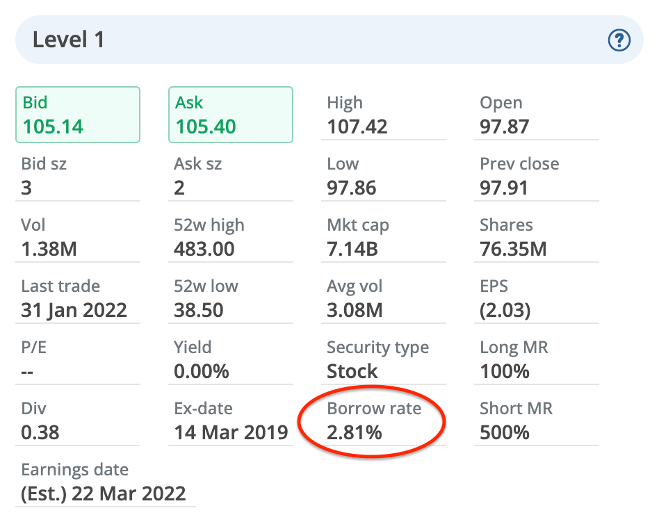 Questrade borrow rate is 2.81 r/Superstonk