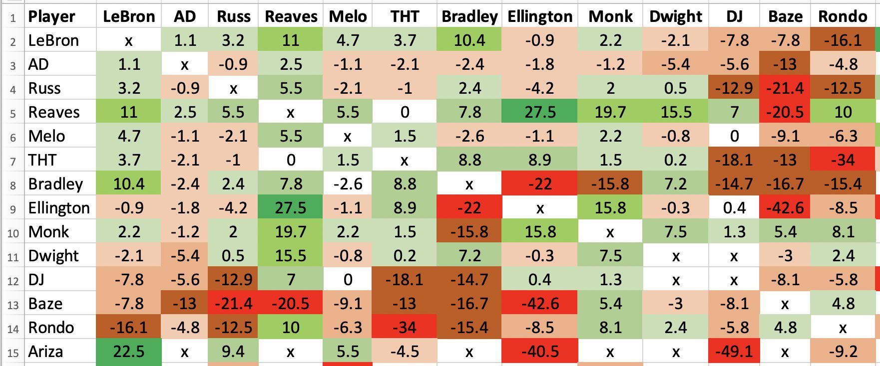 357 best Net Rating images on Pholder Sixers, Nba and Suns