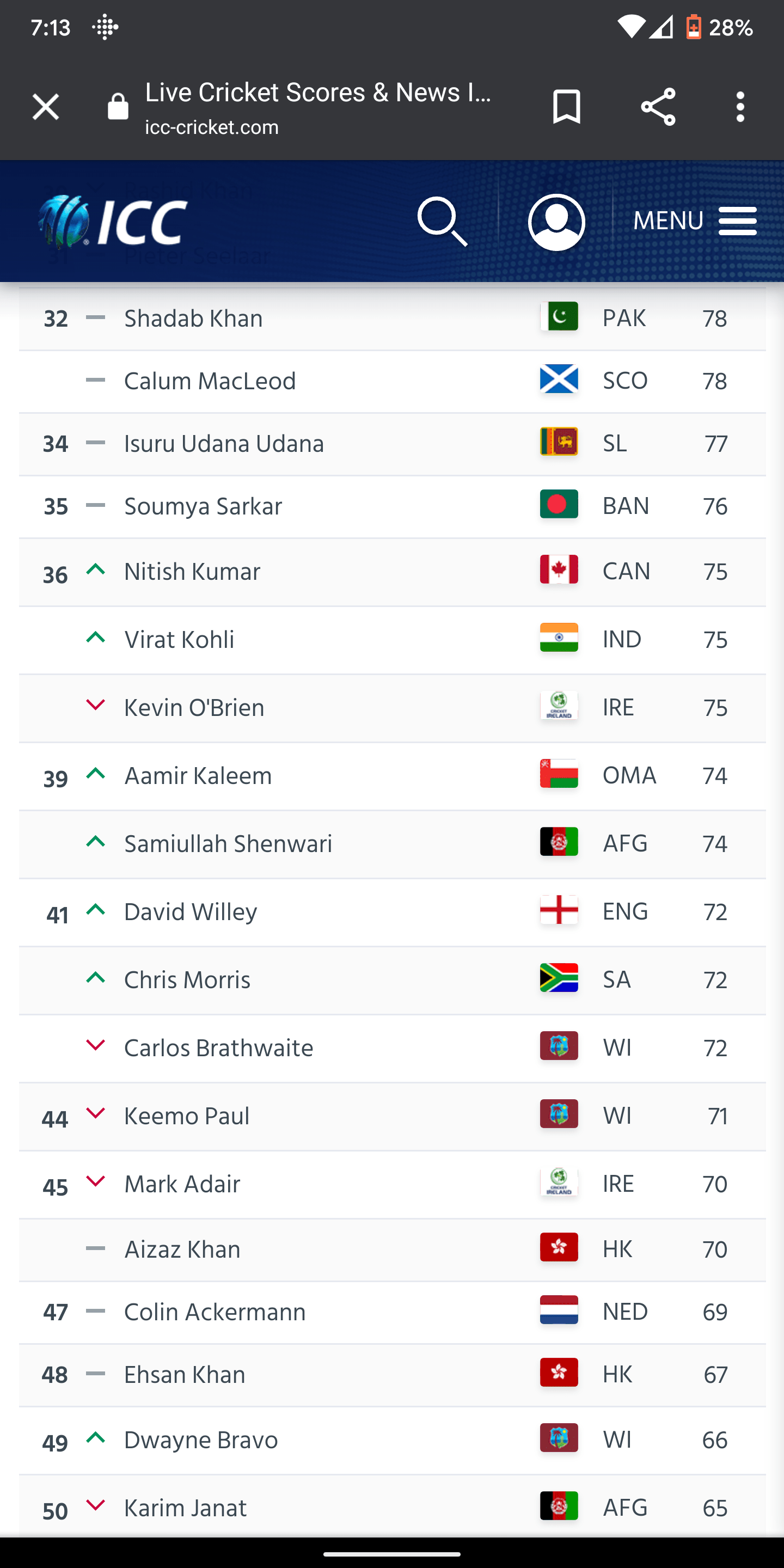 T20 Ranking Of Virat Kohli
