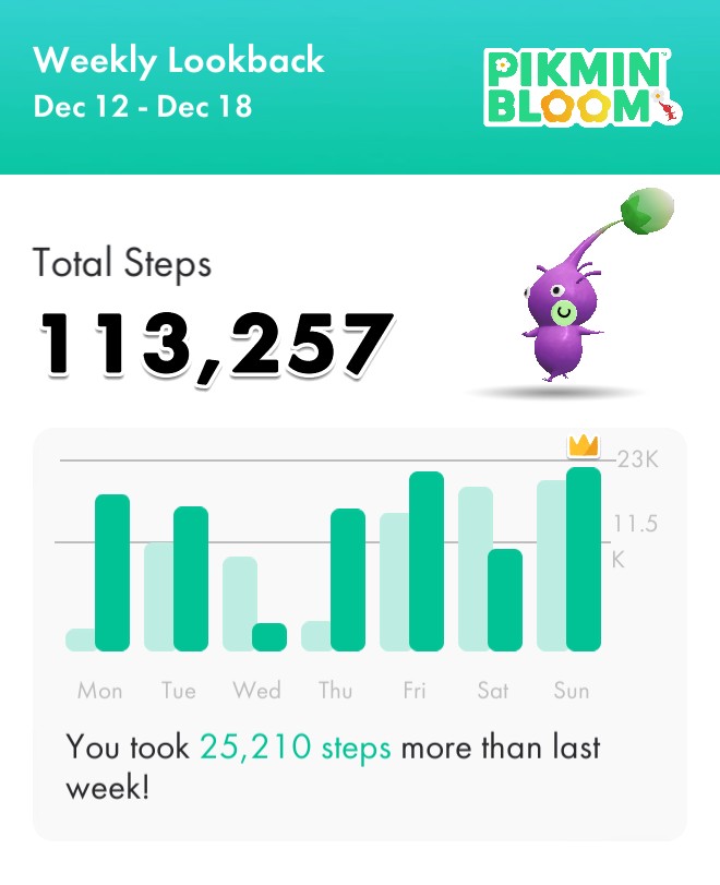 Im an Amazon delivery driver working during peak season r/PikminBloomApp