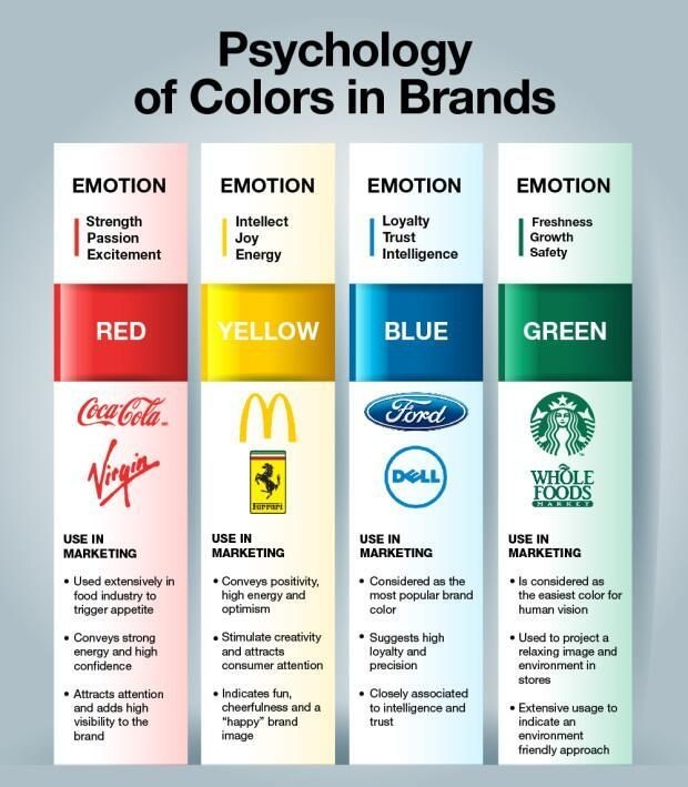 Color and It's Meaning in Advertising r/coolguides