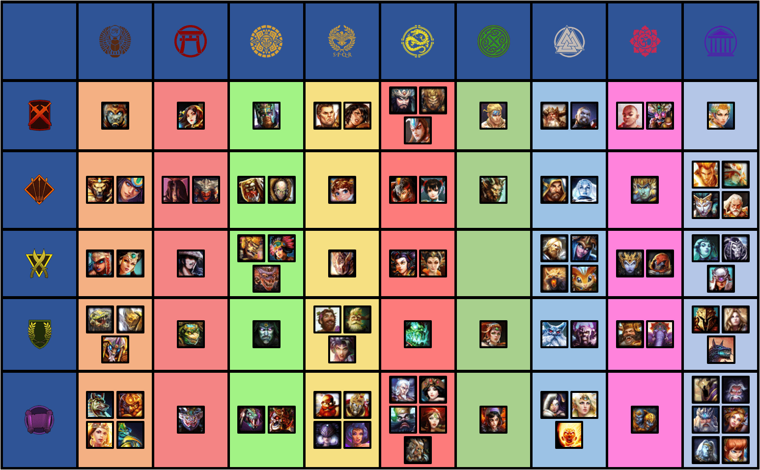 TABLE of Smite Gods r/Smite