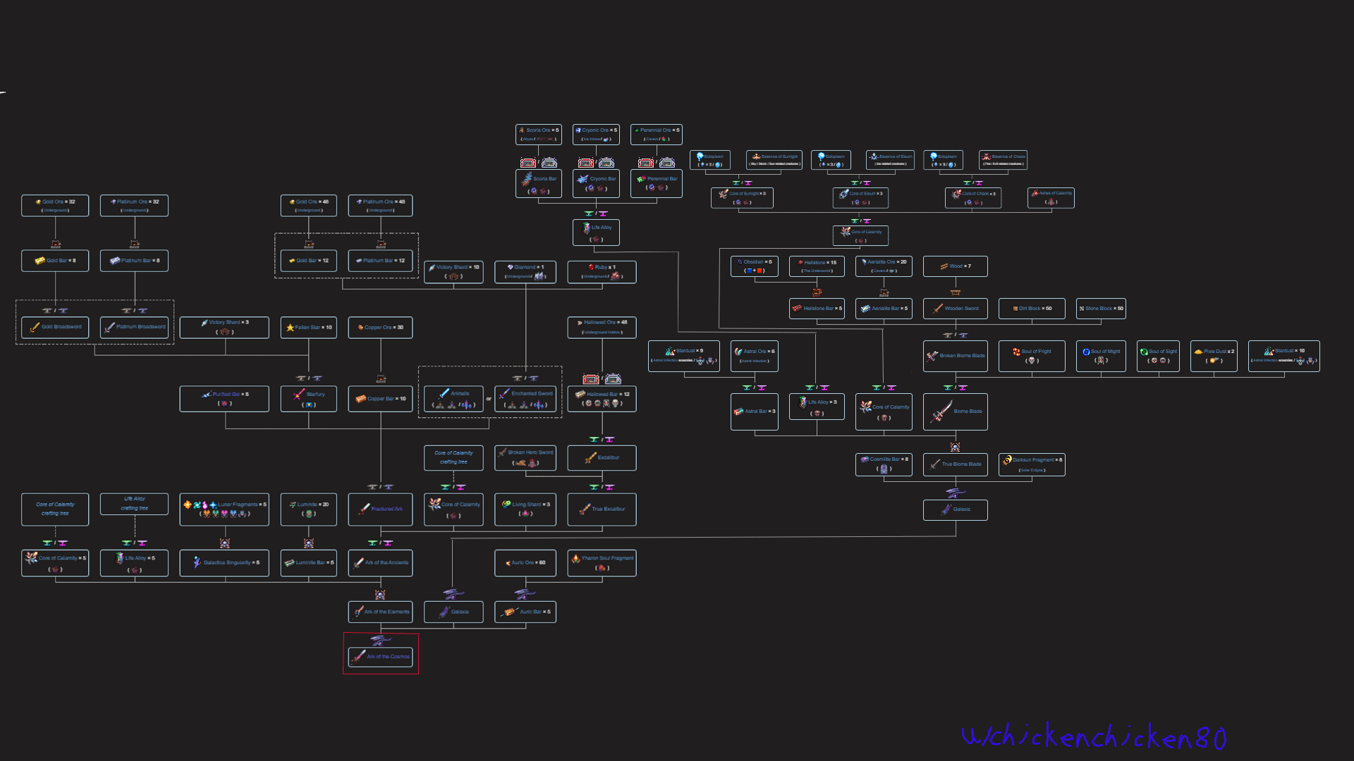 296 best Crafting Tree images on Pholder Terraria, Crafts and