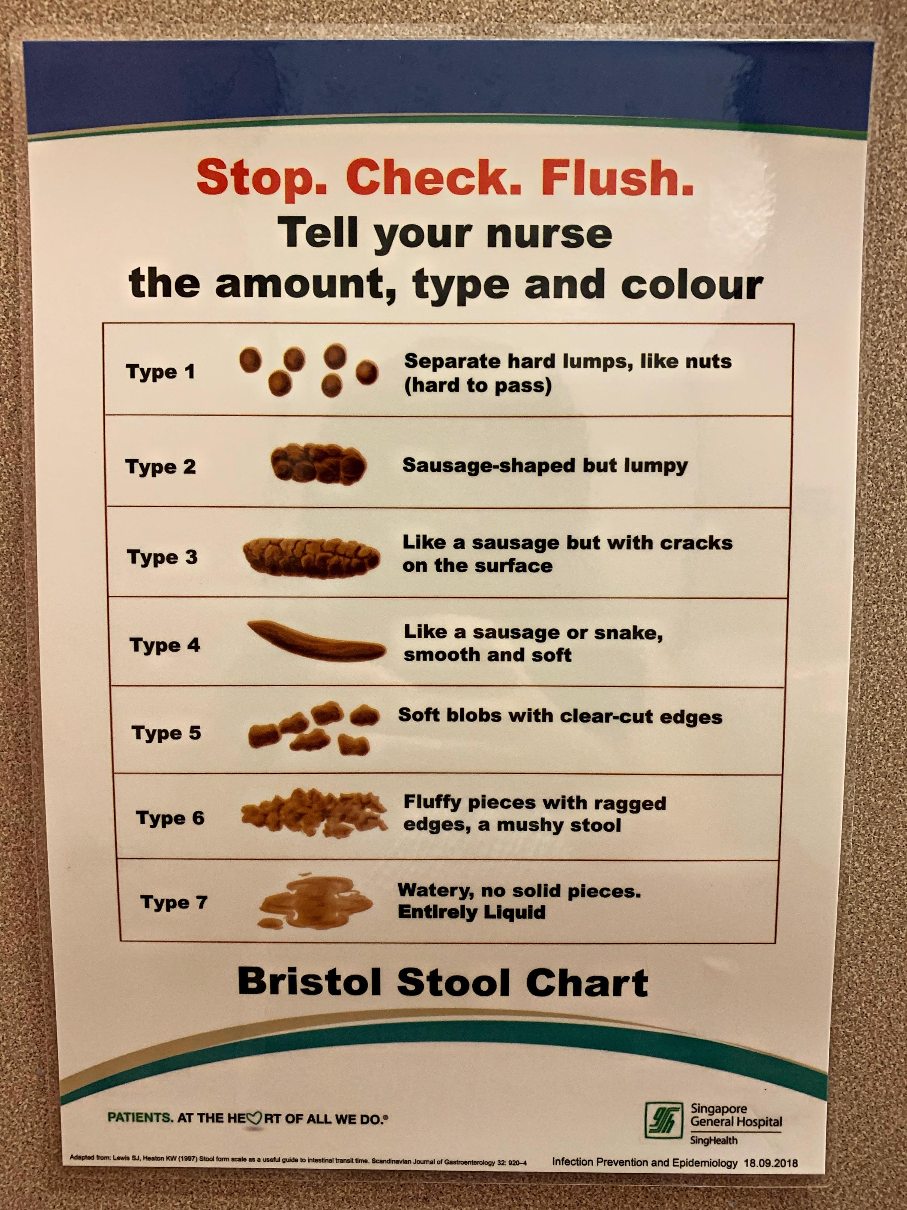 Bristol Stool Chart on the door of a hospital toilet cubicle r