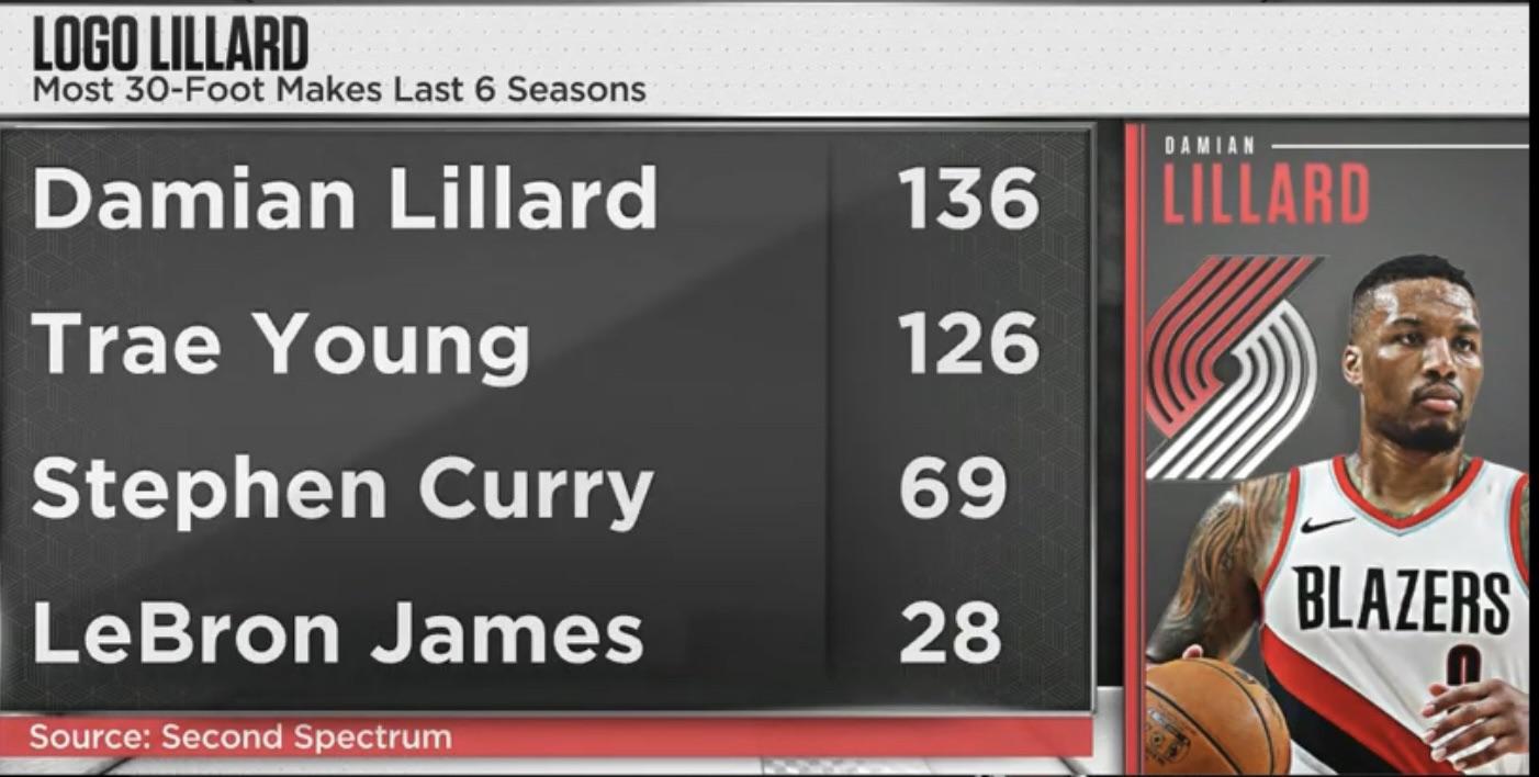 Cherry Picking Basketball