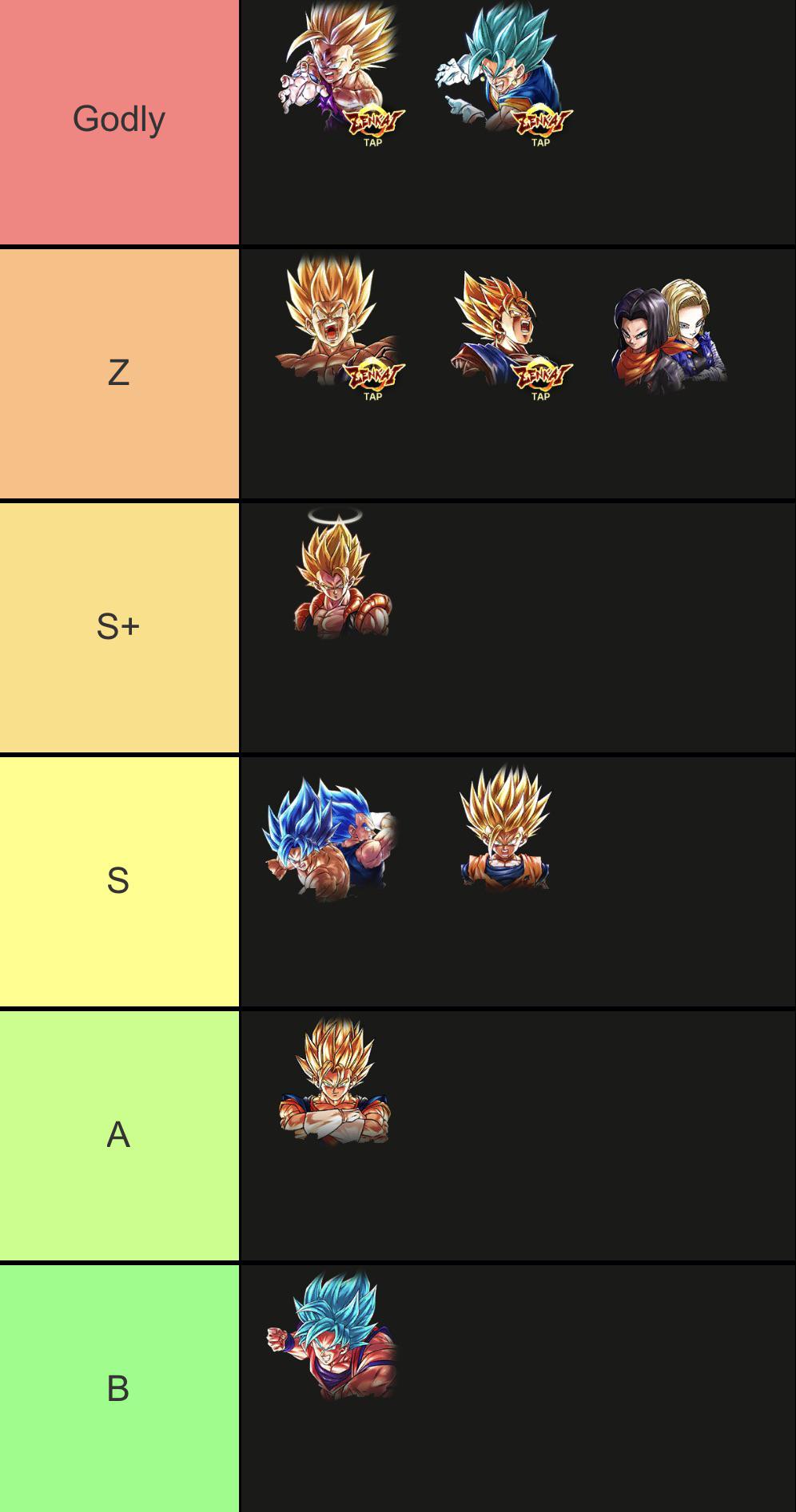 Tier list for most dominant units in there prime DragonballLegends